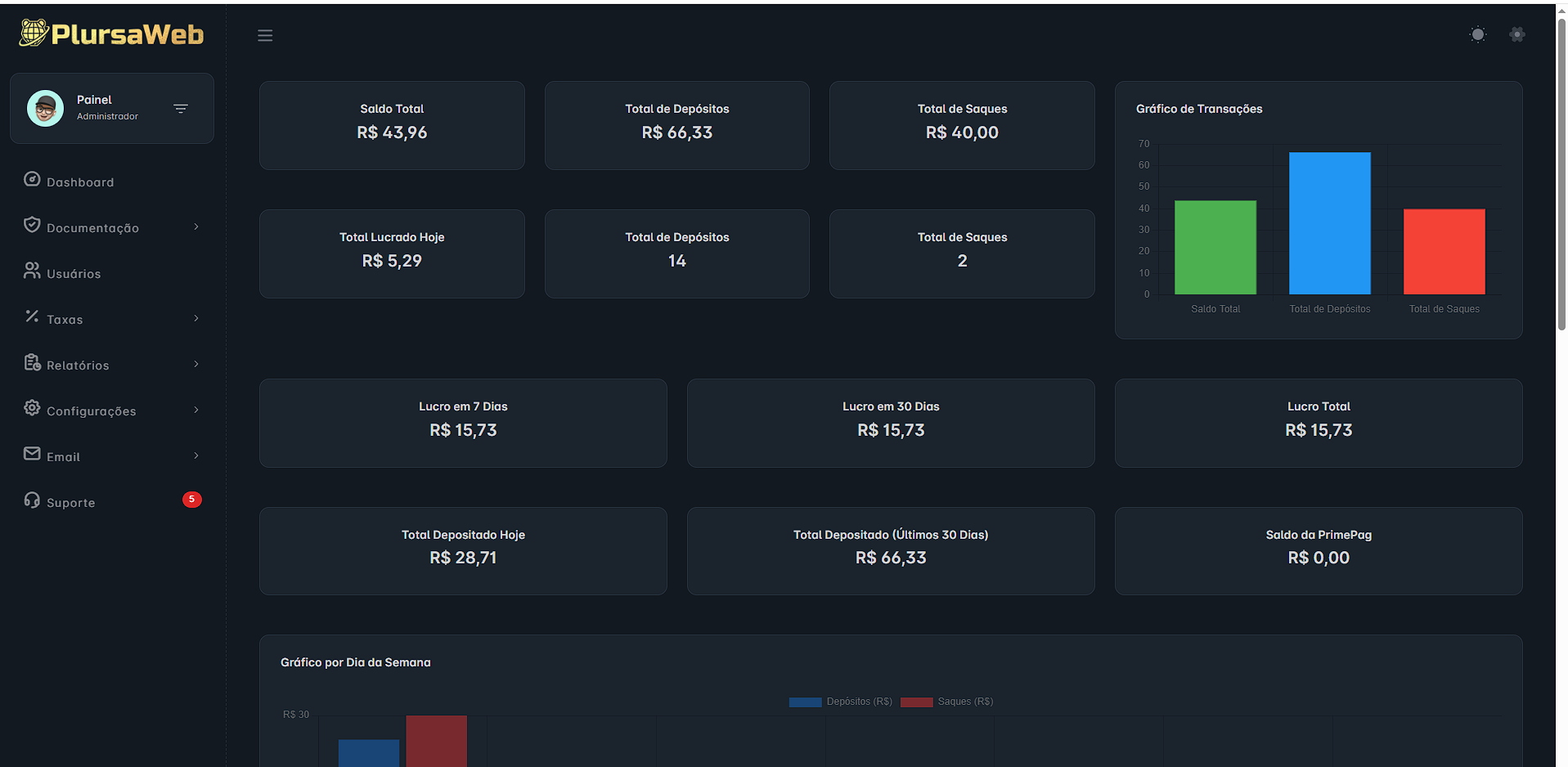 GATEWAY PAGAMENTO FINTECH